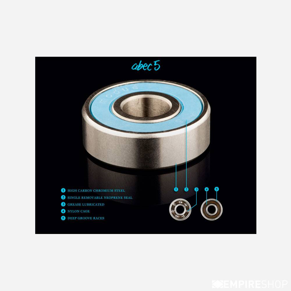 Modus Abec 5